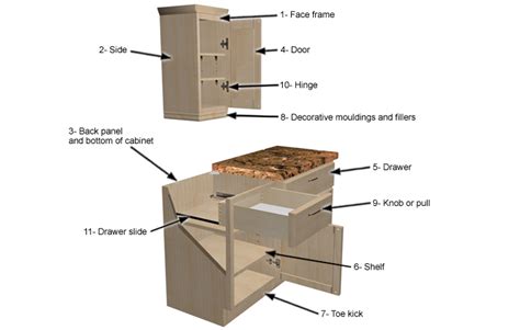 woodworking cabinet parts